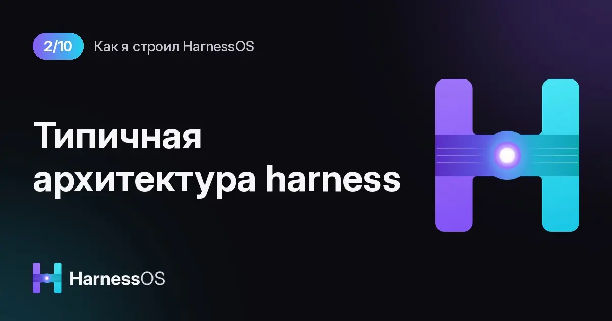 Как устроен типичный harness: четыре слоя | Сетка — социальная сеть от hh.ru
