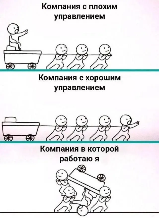 Подборка мемов про рабочие процессы. Сохраняйте, чтобы поделиться с коллегами 😜 | Сетка — социальная сеть от hh.ru