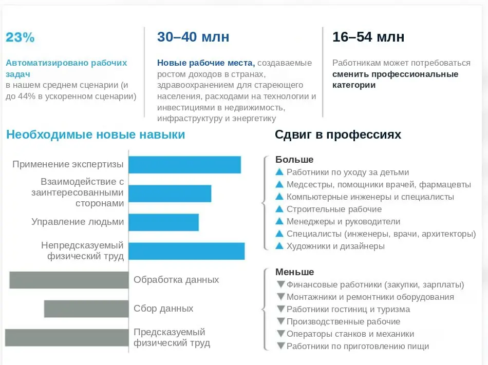 ИИ не обязательно должен заменить вас, чтобы изменить вашу карьеру.
Есть сценарий куда менее заметный, чем массовые увольнения | Сетка — социальная сеть от hh.ru