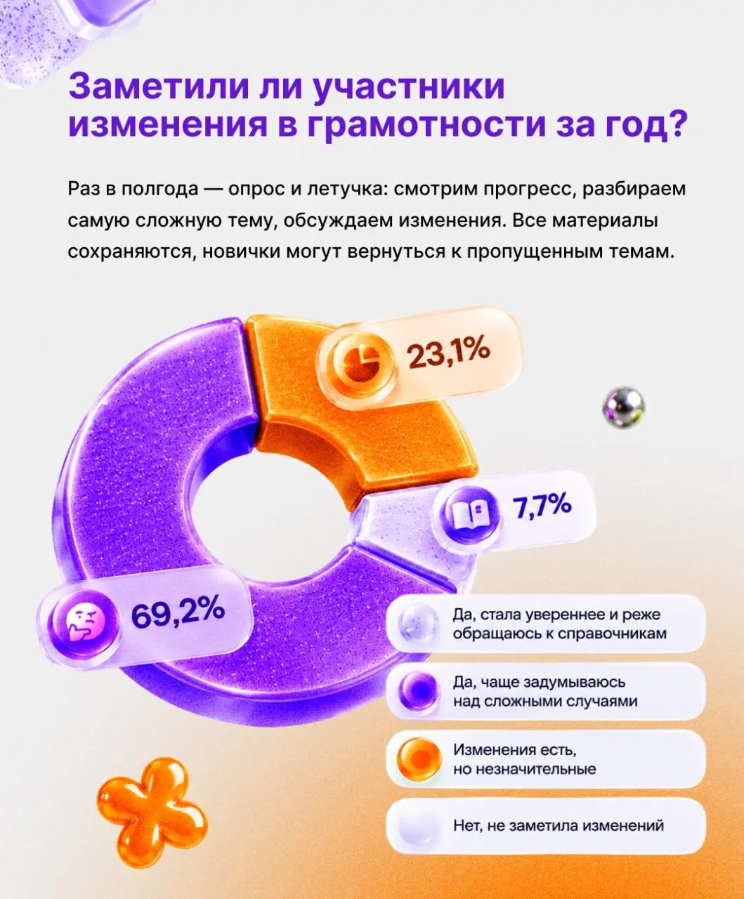 Тренироваться, тренироваться и ещё раз тренироваться 🫡
И всё ради того, чтобы подкачать... грамотность.
Такое решение приняли наши PR-менеджеры, чтобы сократить количество исправлений | Сетка — социальная сеть от hh.ru