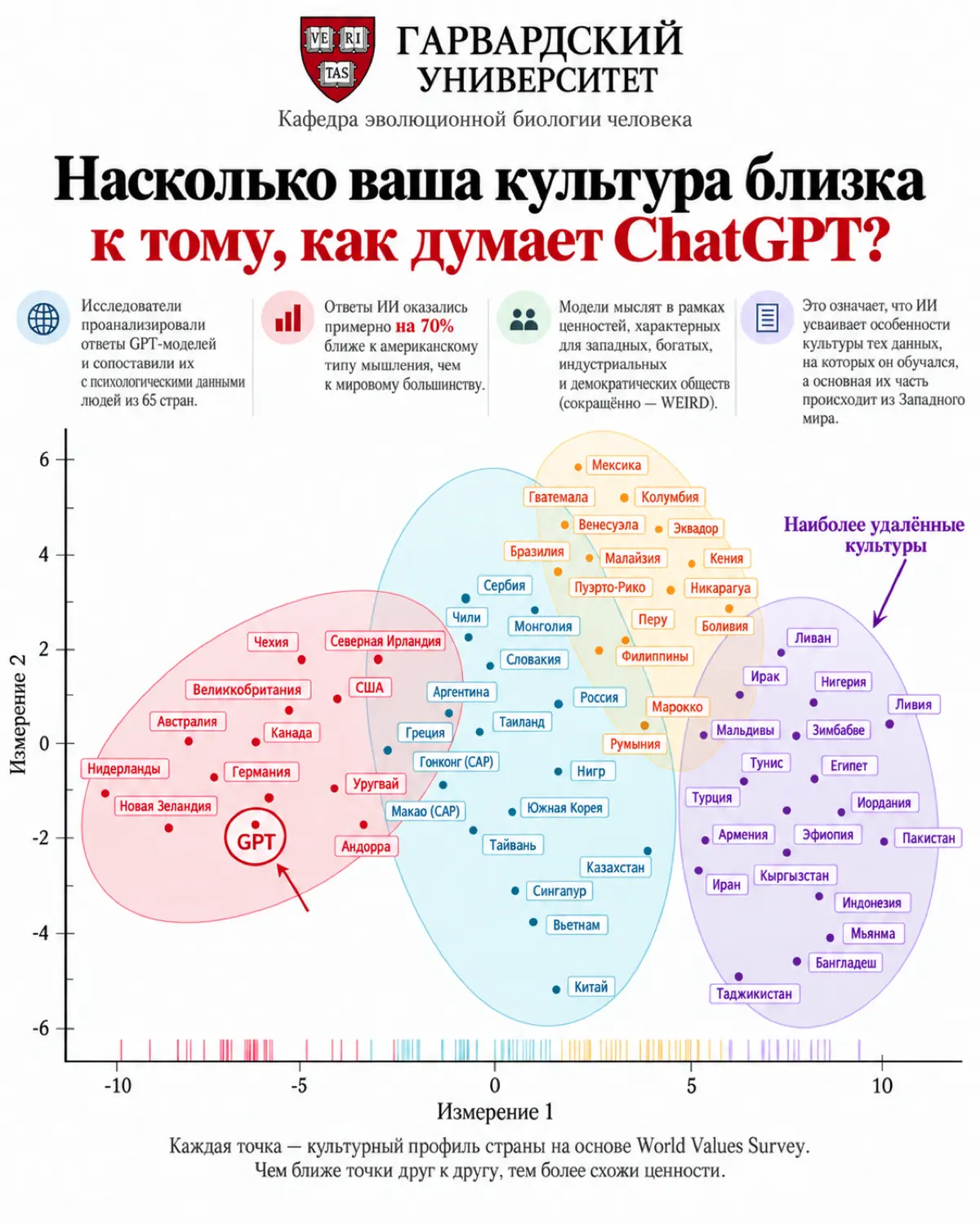 ИИ думает как американец. И это проблема для бизнеса | Сетка — социальная сеть от hh.ru