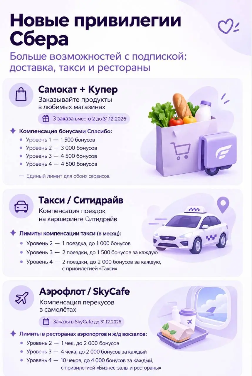 ☘️ Сбер обновил привилегии для премиальных клиентов
Теперь до 3 компенсаций доставки еды в месяц, «Ситидрайв» в такси, питание на борту самолёта и компенсация ресторанов по прибытии | Сетка — социальная сеть от hh.ru