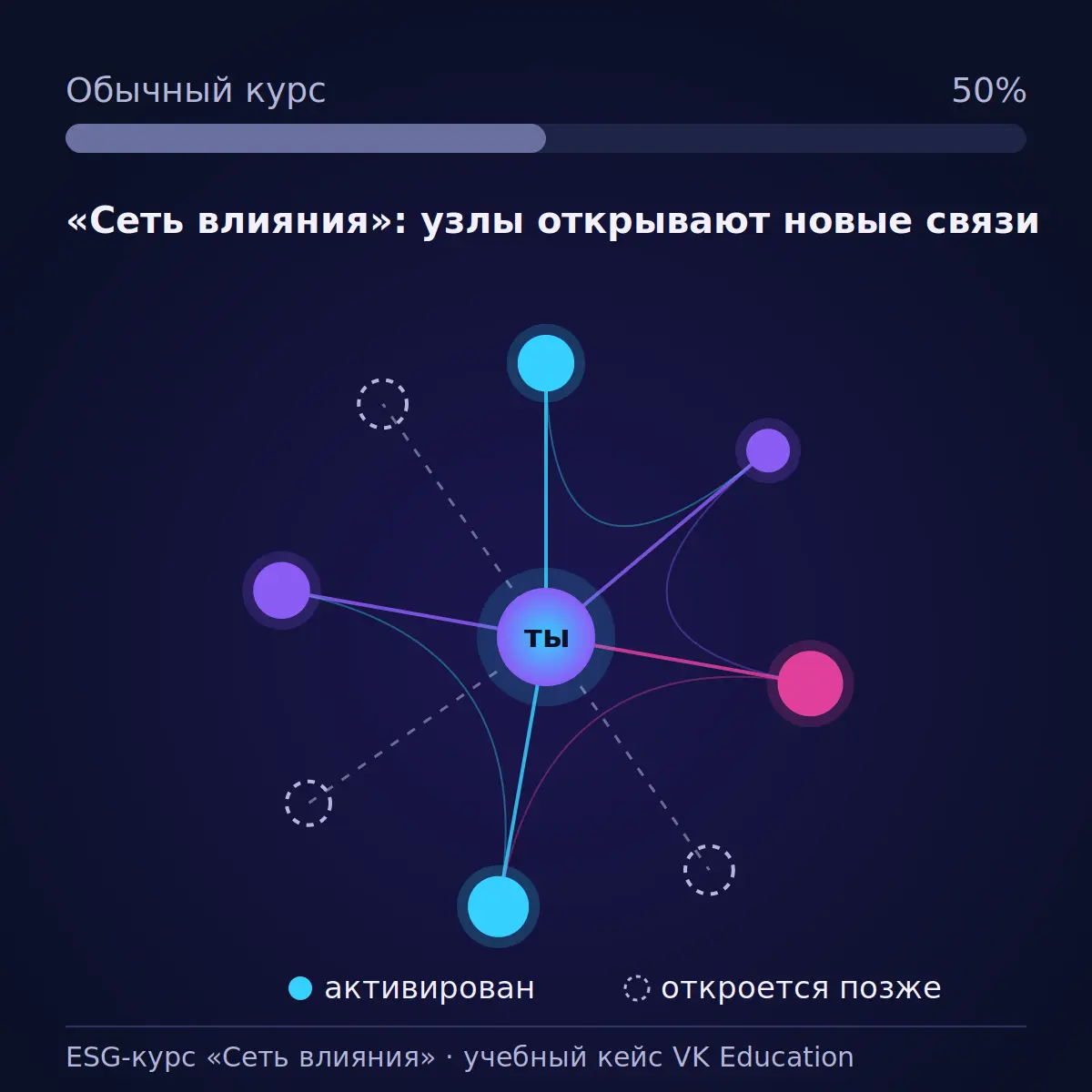 Представьте: вы разработчик в VK, у вас горит спринт, дедлайн вчера, а тут приходит письмо со ссылкой на обязательный курс по экологии | Сетка — социальная сеть от hh.ru