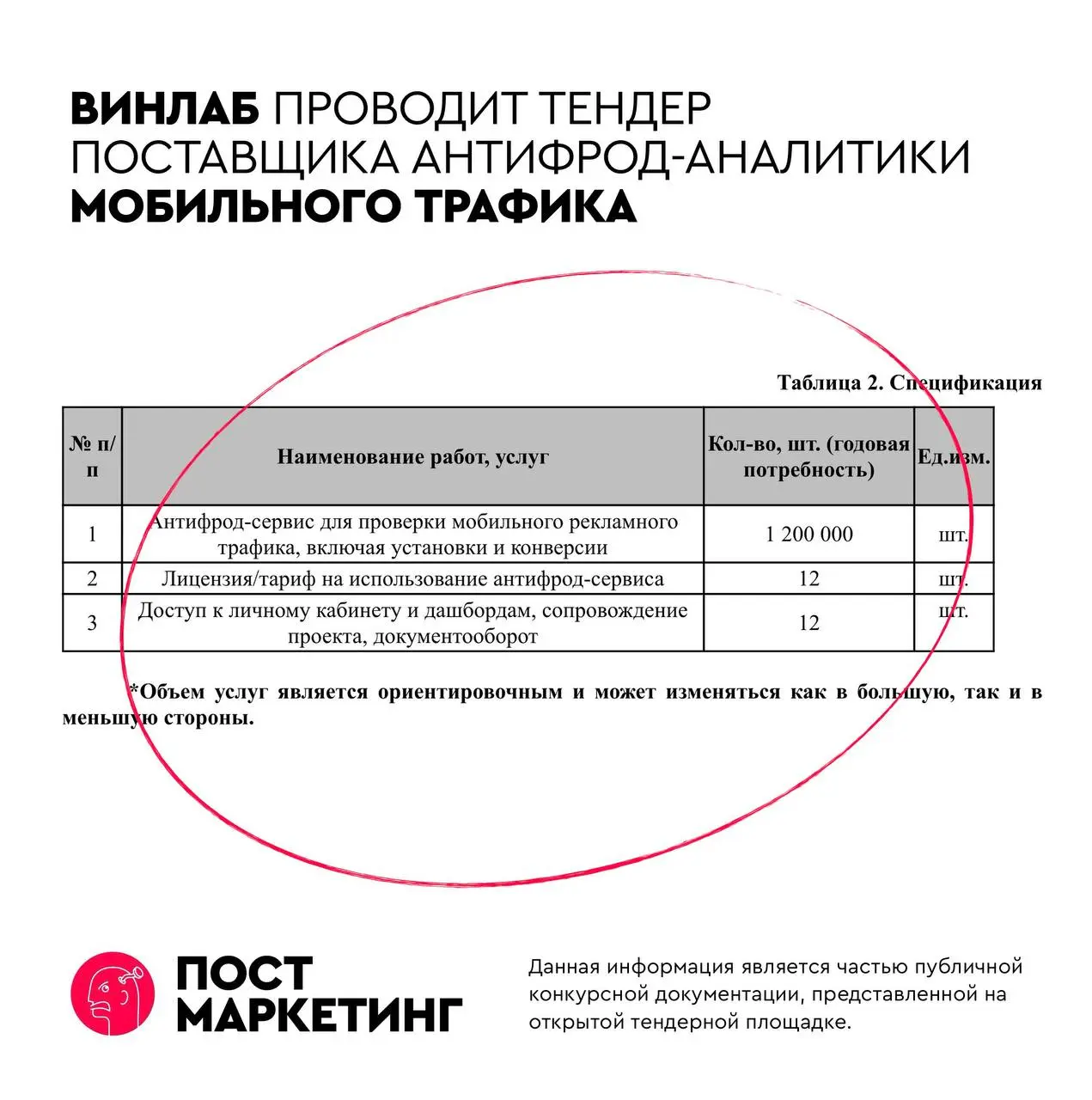 🤓ВинЛаб ищет способ избавиться от фрода в мобильном рекламном трафике и проводит тендер на сервис аналитики мошеннических событий для B2C-сайта и приложения | Сетка — социальная сеть от hh.ru