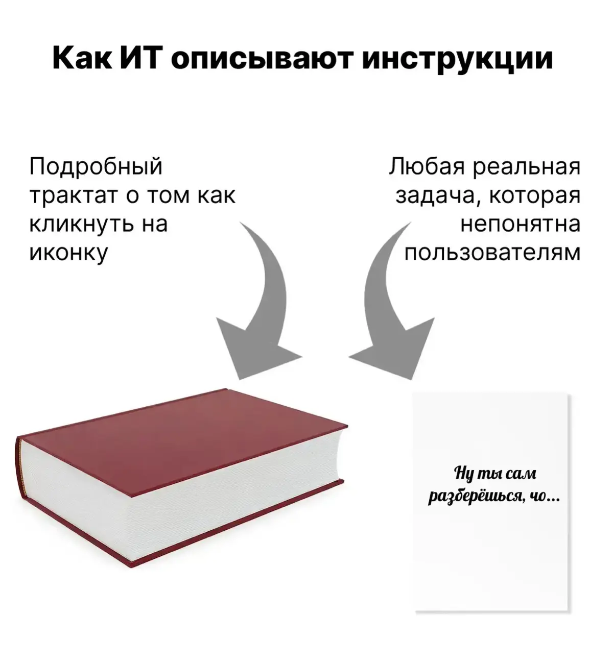 Инструкции от ИТ | Сетка — социальная сеть от hh.ru