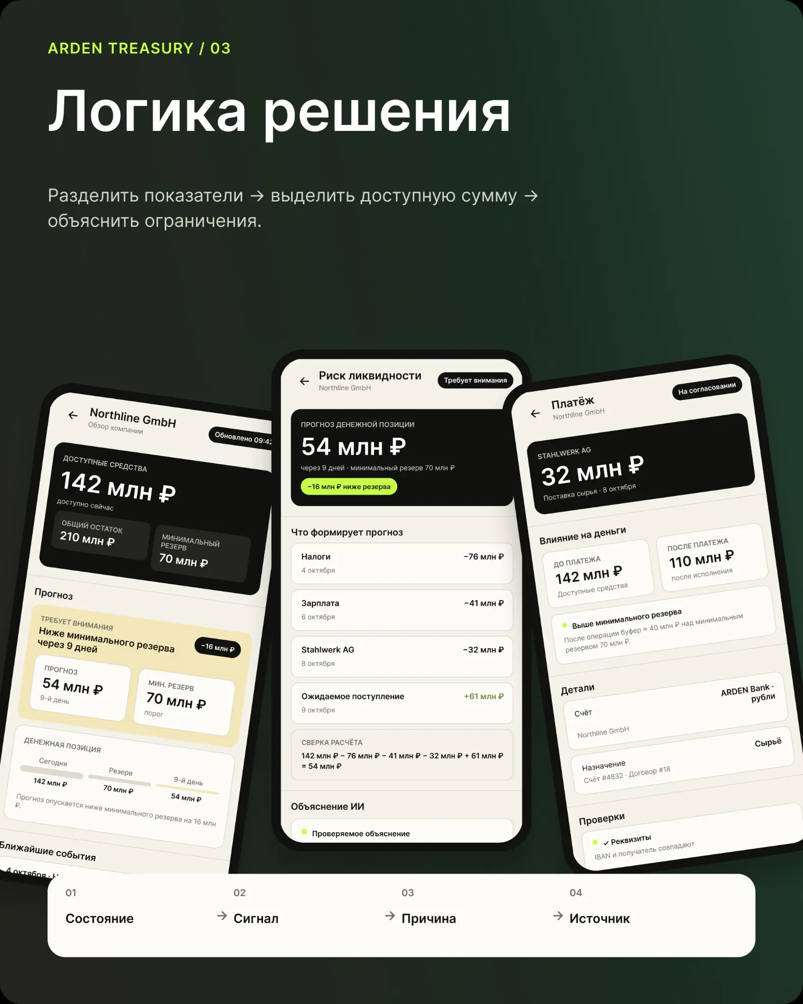 Деньги на счёте ≠ доступные средства бизнеса | Сетка — социальная сеть от hh.ru