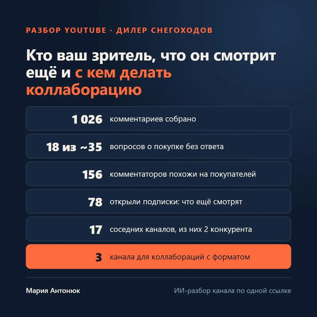 Разбор YouTube: кто ваш зритель и что он смотрит ещё | Сетка — социальная сеть от hh.ru