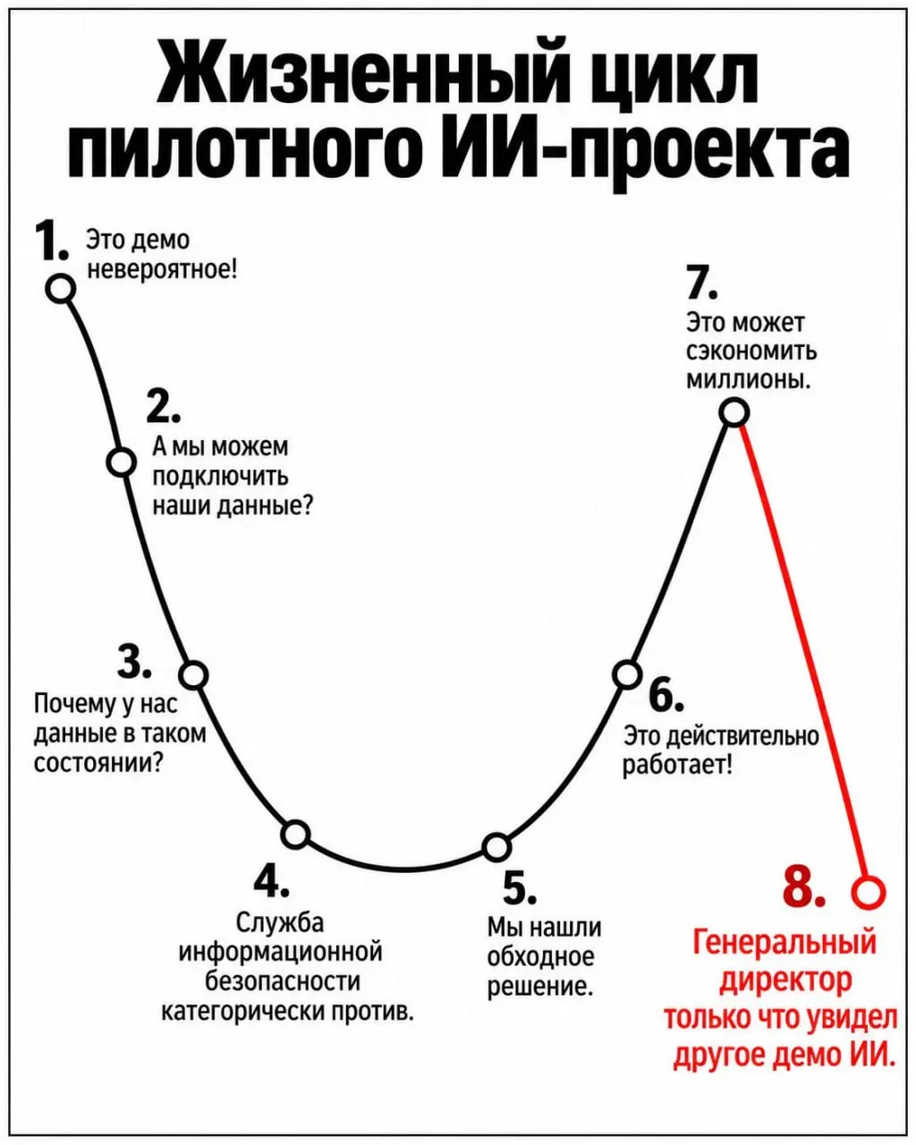Это про меня. Я ж генеральный директ, как никак :) Загораюсь и ... тухну. Что поделать - характер такой.
tg / max
В этом посте были ссылки, но мы их удалили по правилам Сетки | Сетка — социальная сеть от hh.ru