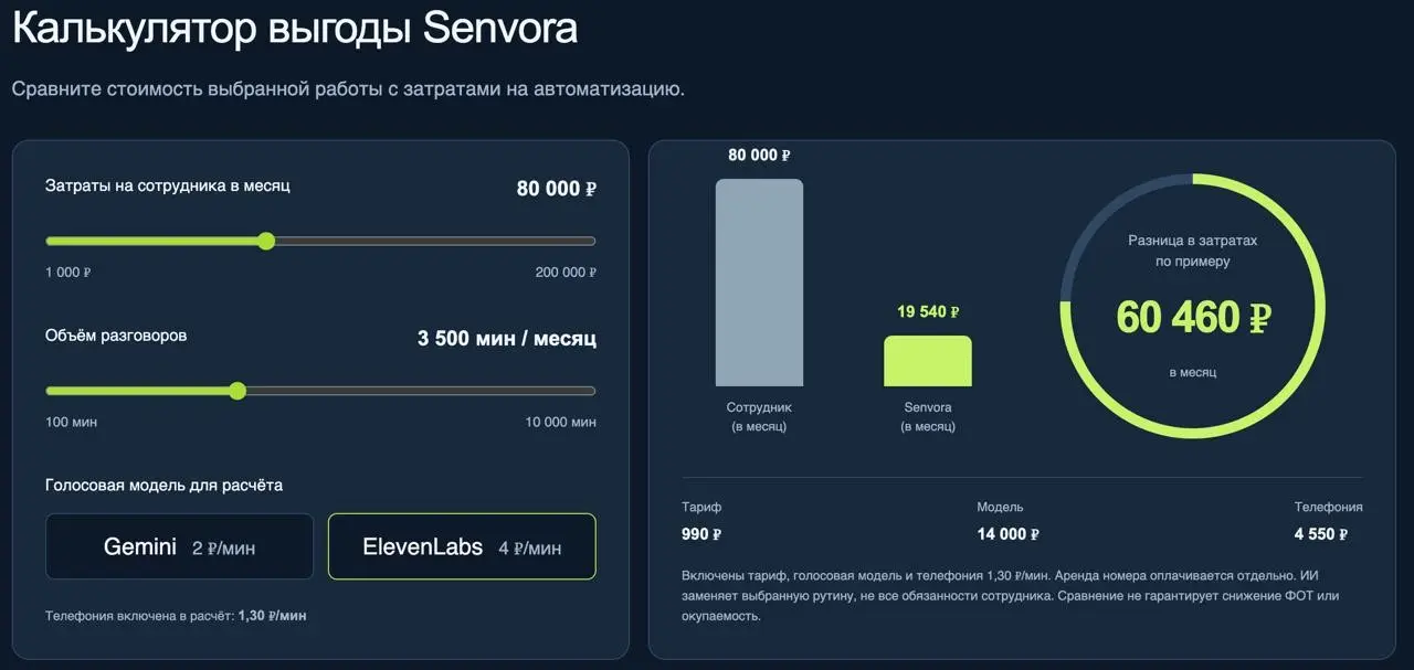 Как создать свой ИИ-отдел продаж с нуля. Какие задачи решаем | Сетка — социальная сеть от hh.ru