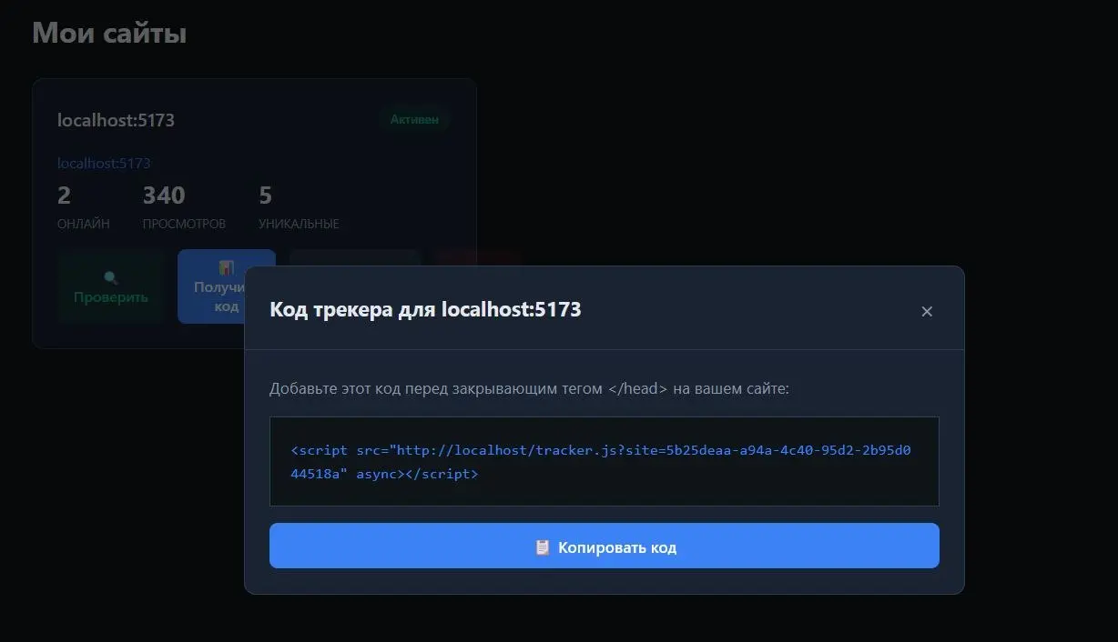 Мы с командой создали систему веб-аналитики с собственным дашбордом для отслеживания посещений, событий кликов и поведения пользователей на сайте | Сетка — социальная сеть от hh.ru