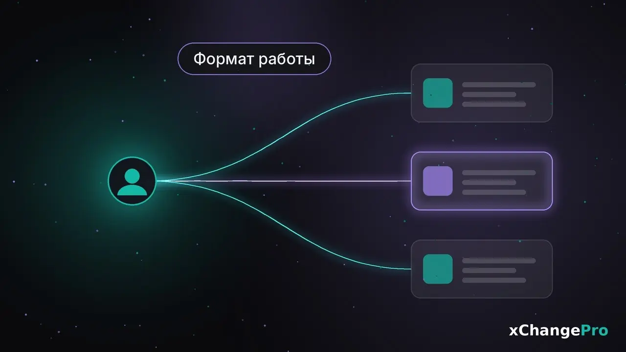 Штат, фриланс или проект: как выбрать формат | Сетка — социальная сеть от hh.ru