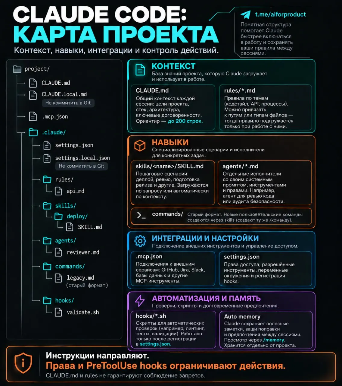 Claude Code работает лучше, когда у проекта есть понятная структура. Тогда не приходится каждый раз объяснять одно и то же заново.
Собрали карту проекта Claude Code | Сетка — социальная сеть от hh.ru