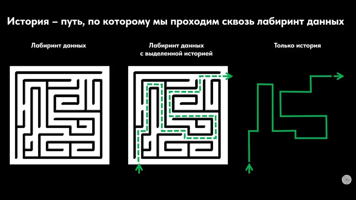 Сегодня очень полезный вебинар! Ссылка в предыдущем посте | Сетка — социальная сеть от hh.ru