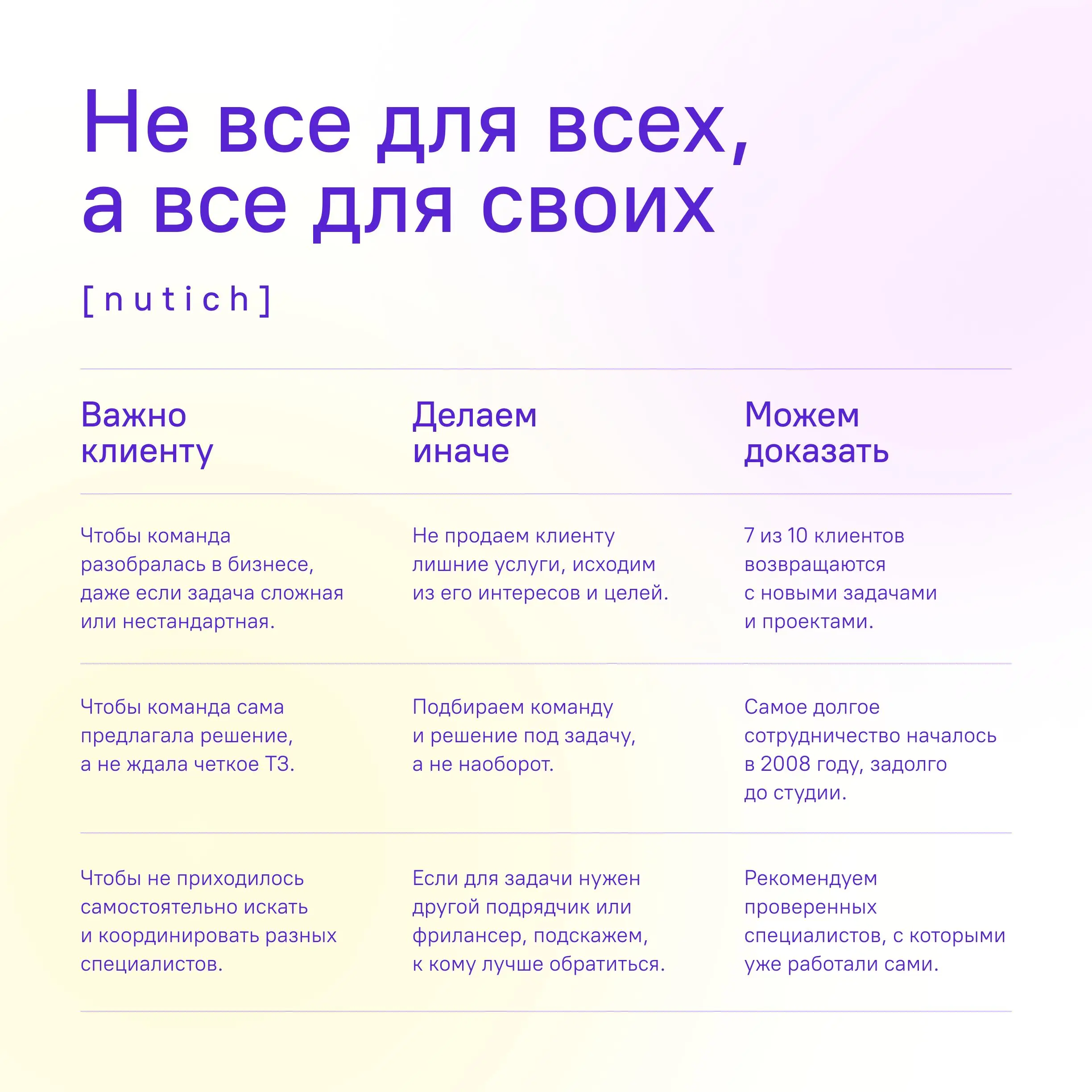«Делаем все и для всех» — так я описала бы студию еще вчера
Во вторник провела в Ladies Who Tech вторую встречу — воркшоп про упаковку и УТП для сложных продуктов и услуг | Сетка — социальная сеть от hh.ru