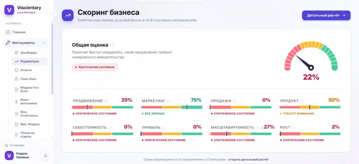 Viscientary: Платформа управленческой аналитики | Сетка — социальная сеть от hh.ru
