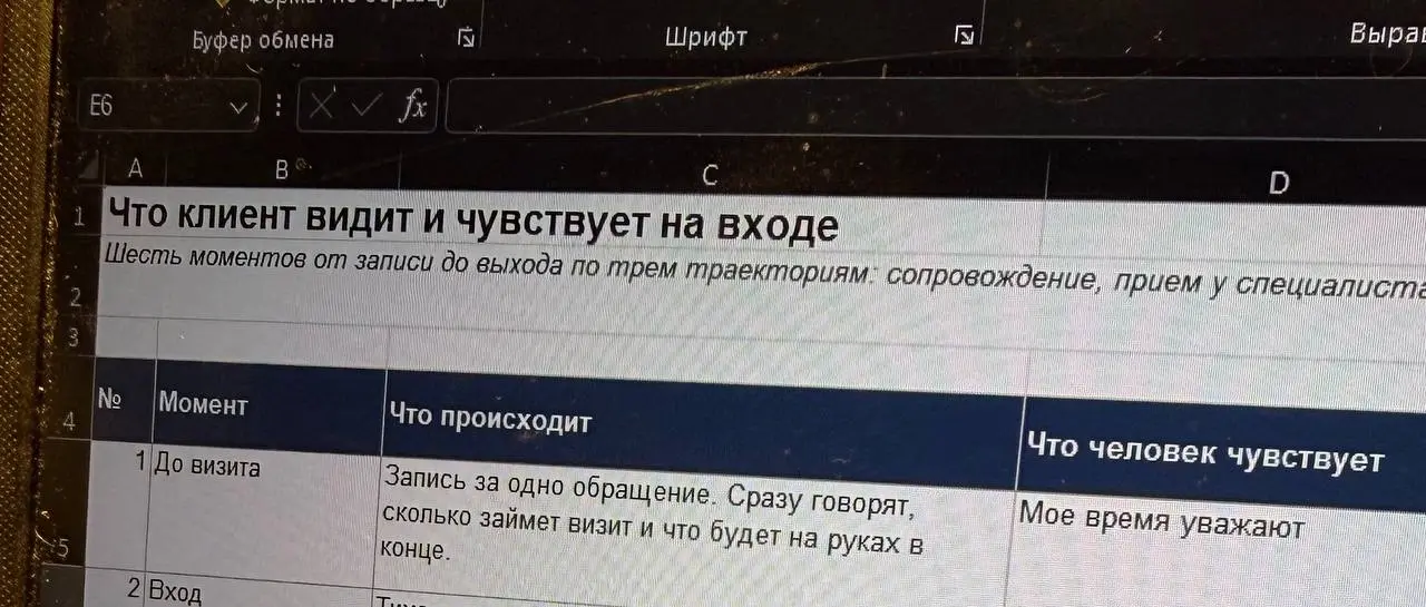 Восхитительный новый заказчик. И совершенно восхитительный проект у нас в Специальных людях.
Возьму привычку рассказывать о наших прекрасных людях | Сетка — социальная сеть от hh.ru