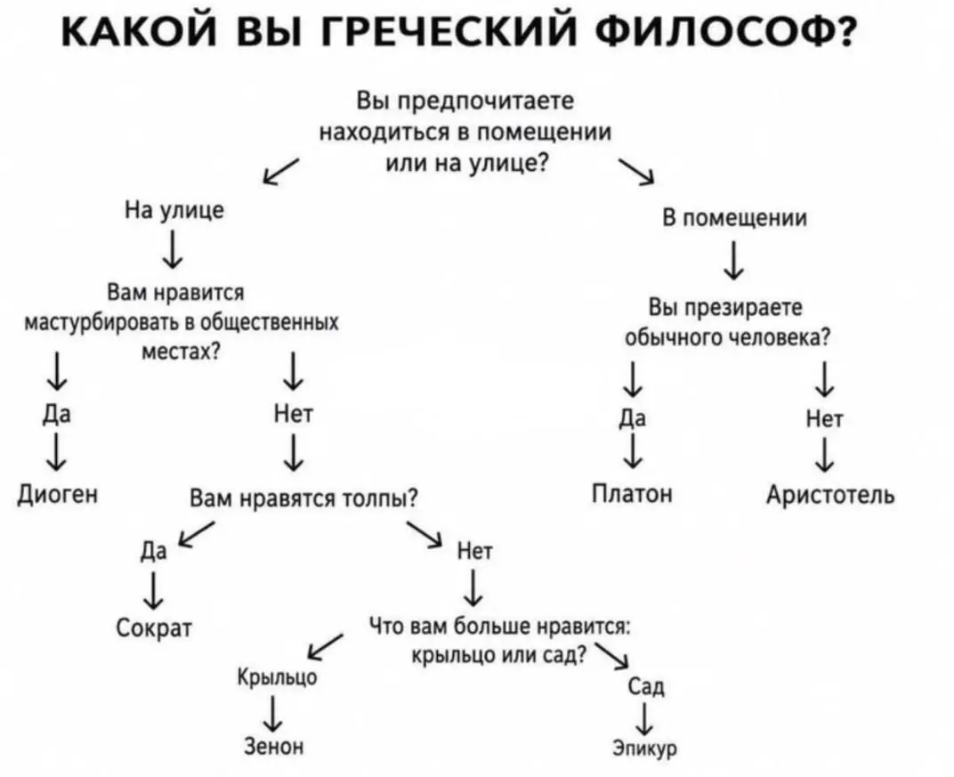 #test | Сетка — социальная сеть от hh.ru