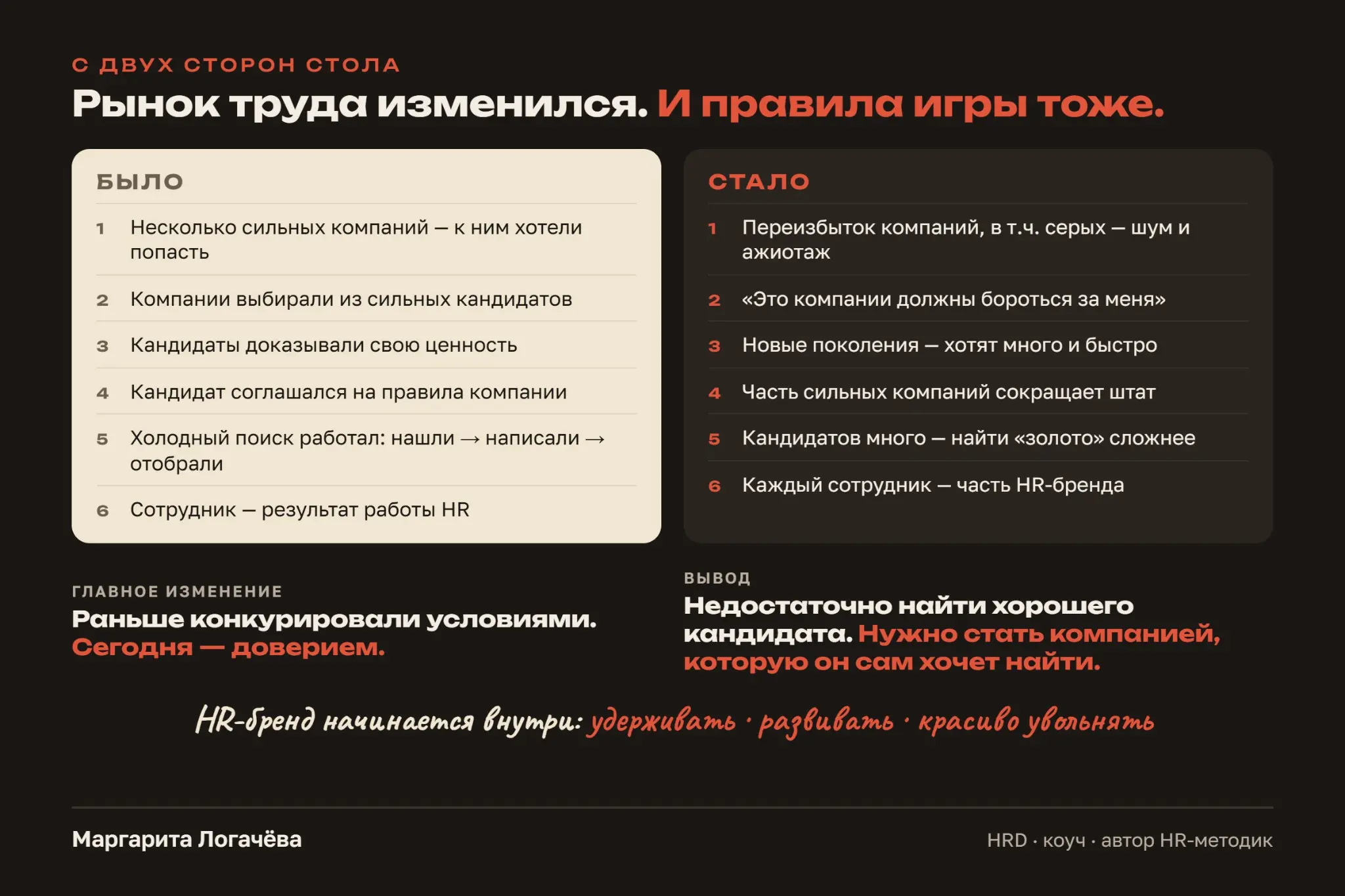 Рынок труда изменился. И правила игры тоже. | Сетка — социальная сеть от hh.ru