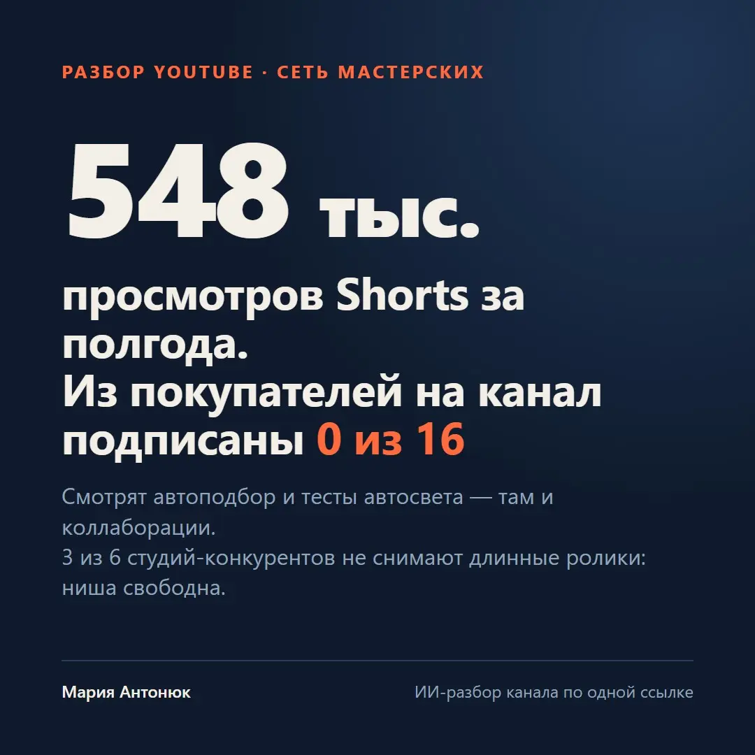 Разбор YouTube: полмиллиона просмотров и ни одного подписчик | Сетка — социальная сеть от hh.ru