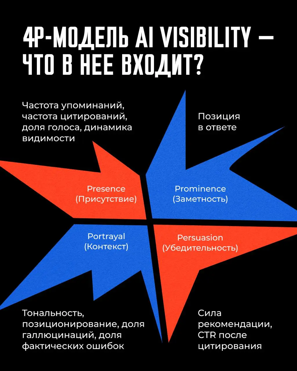 😎 Пятничный ликбез: как IAB предлагает измерять видимость бренда в нейросетях
Друзья, в августе IAB выпустила стандарт измерения видимости брендов в ответах ИИ | Сетка — социальная сеть от hh.ru