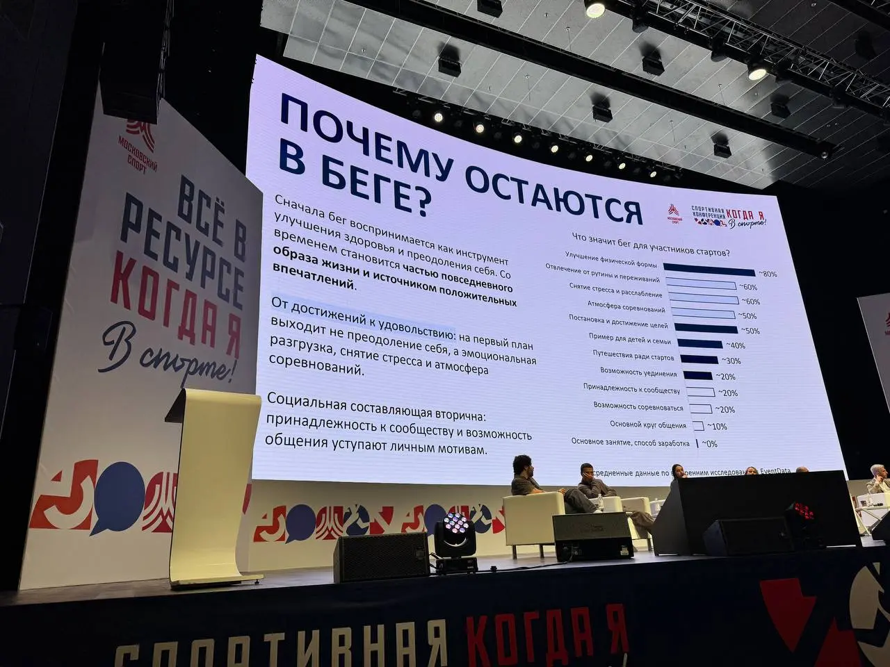 Для чего приходят люди в бег и почему они остаются в нем.
Данные от FitnessData на конференции «Когда я в спорте» | Сетка — социальная сеть от hh.ru