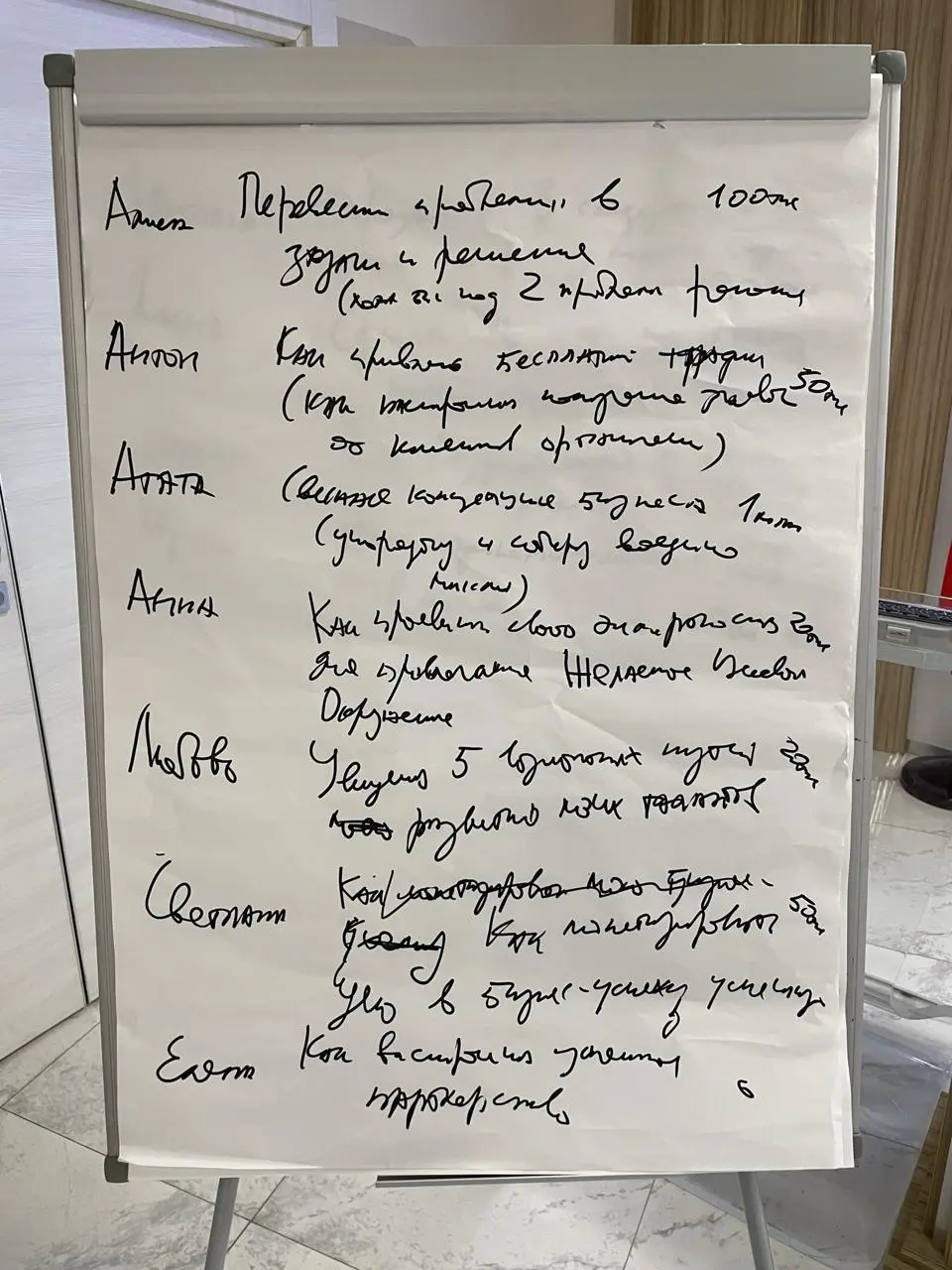Еще вложить или уже закрыть?
У нас был филиал, который несколько лет болтался около нуля. То плюс, то минус | Сетка — социальная сеть от hh.ru
