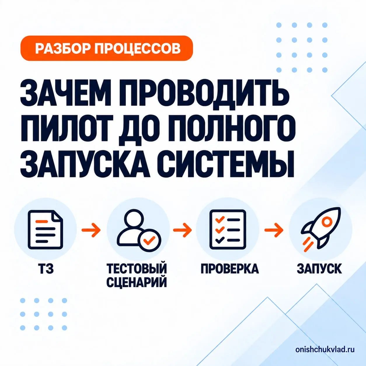 Зачем проводить пилот до полного запуска системы
В предыдущем посте я писал, что предварительное ТЗ — это не список функций. В нём должны быть понятны процесс, роли и критерий результата | Сетка — социальная сеть от hh.ru