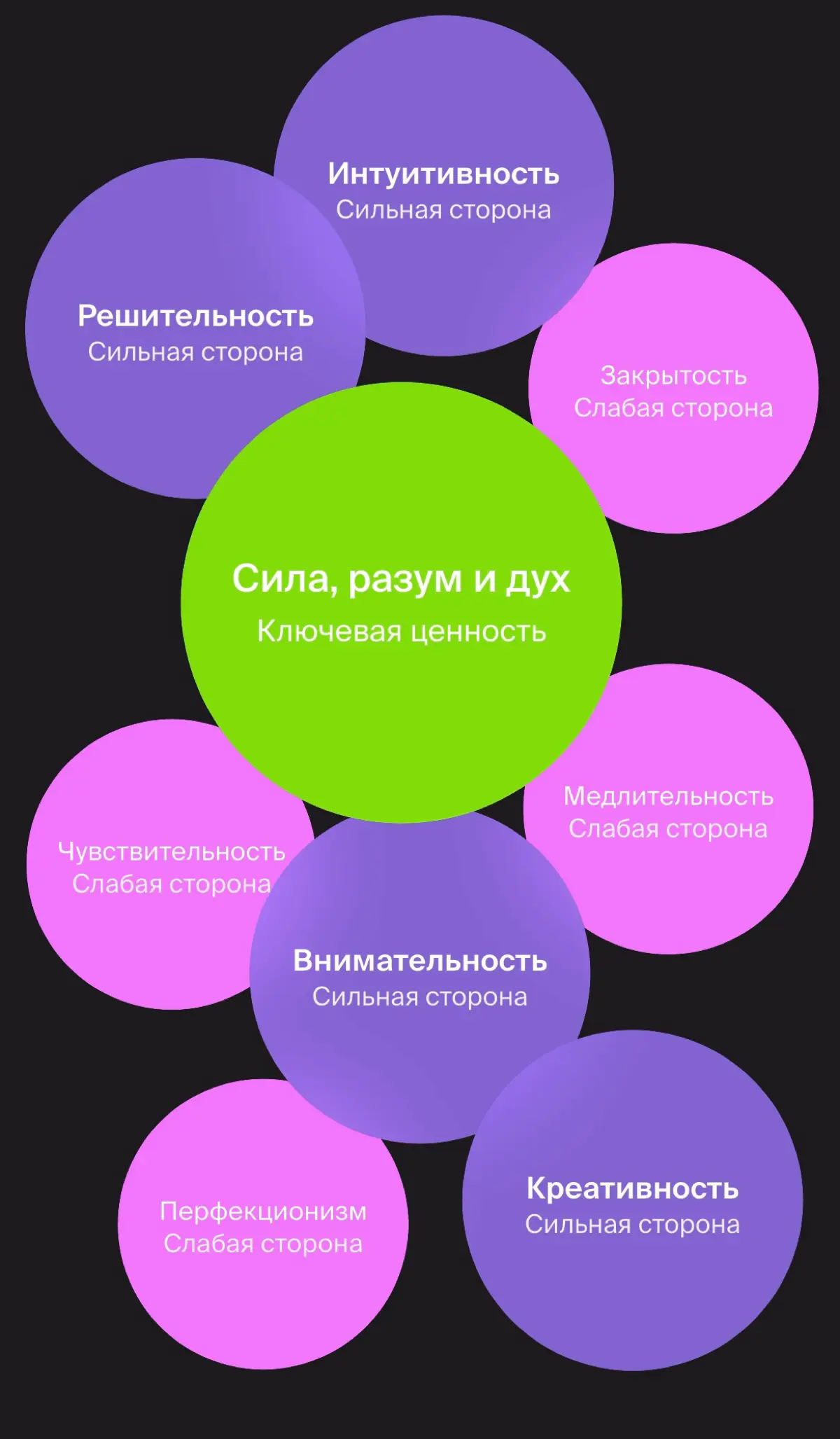 Как быстро сканирует ИИ кандидата или две стороны медали | Сетка — социальная сеть от hh.ru