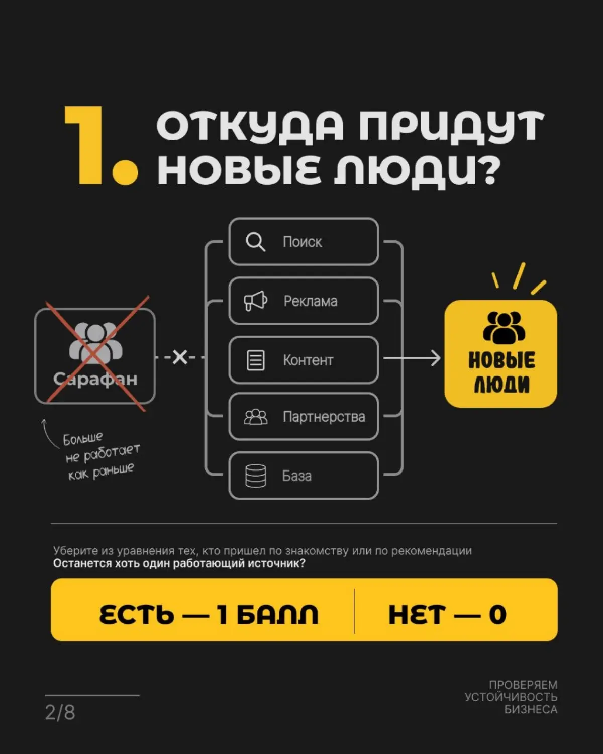 Ловушка сарафанного радио | Сетка — социальная сеть от hh.ru