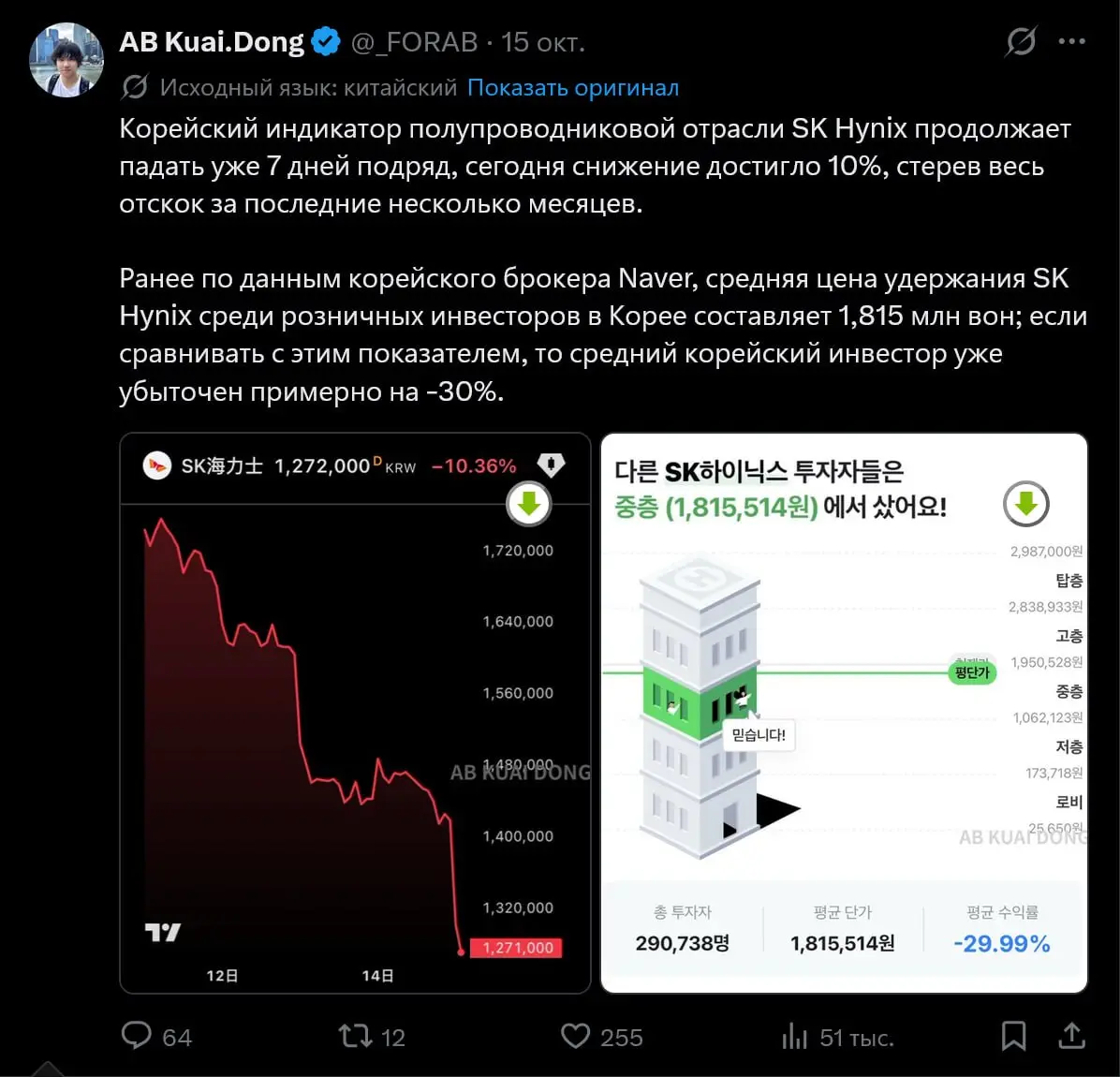 ИИ-пузырь в Корее лопается. Акции Samsung и SK Hynix летят вниз из-за того, что инвесторы пересматривают способность многомиллиардных вложений в дата-центры приносить прибыль | Сетка — социальная сеть от hh.ru