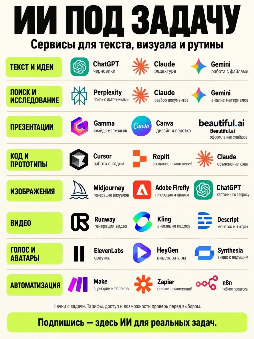 🤖 Нейросетей уже столько, что разобраться в них становится отдельной задачей.
При этом необязательно пользоваться десятком сервисов | Сетка — социальная сеть от hh.ru