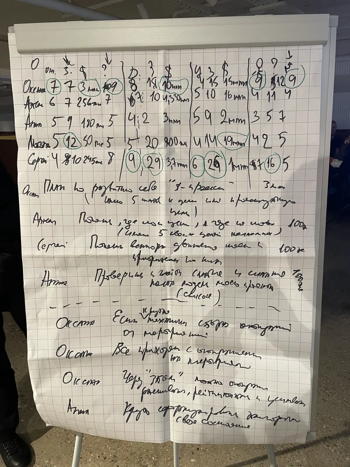 Еще вложить или уже закрыть? | Сетка — социальная сеть от hh.ru