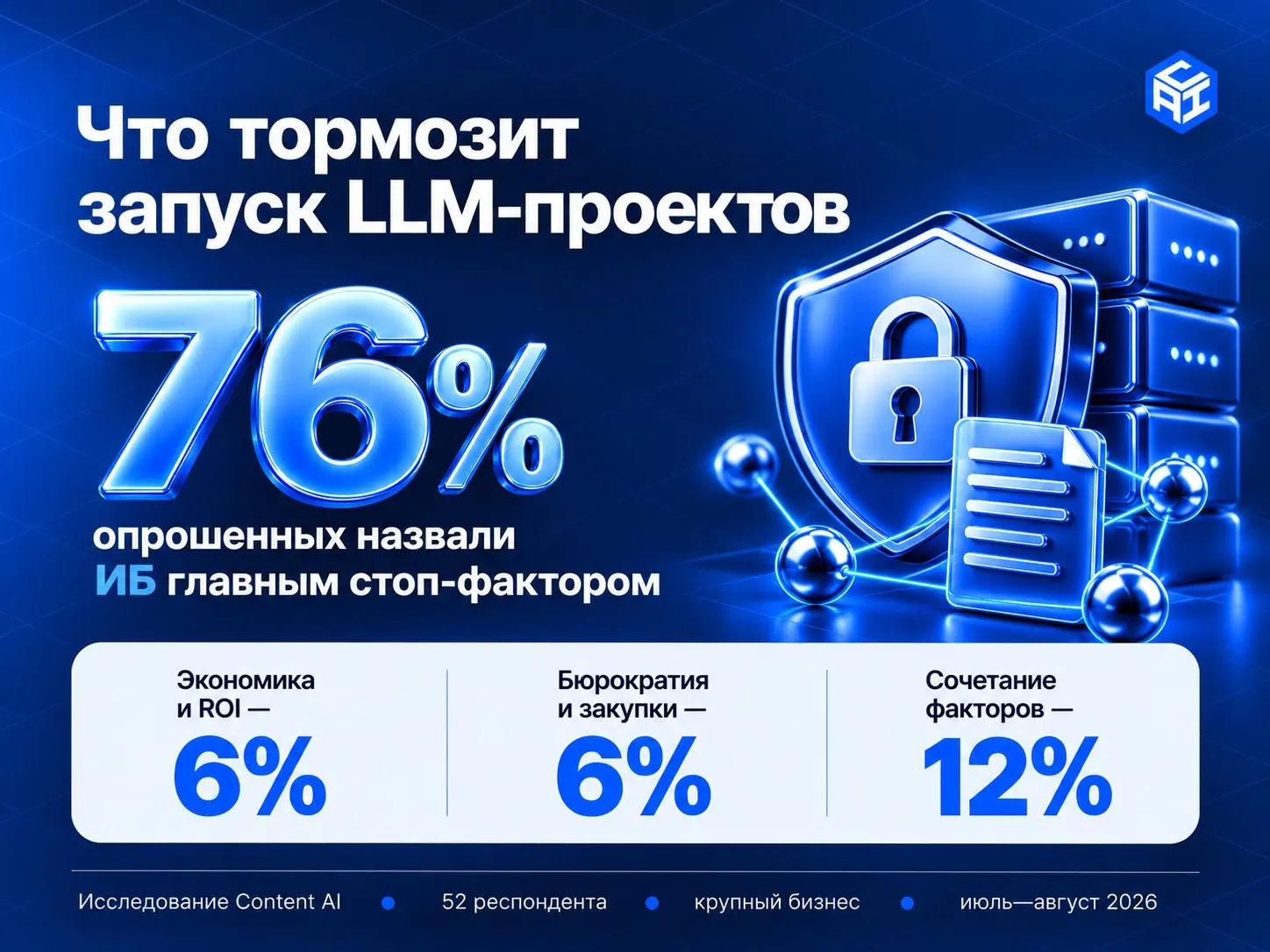 Что чаще всего тормозит запуск LLM-проектов? | Сетка — социальная сеть от hh.ru