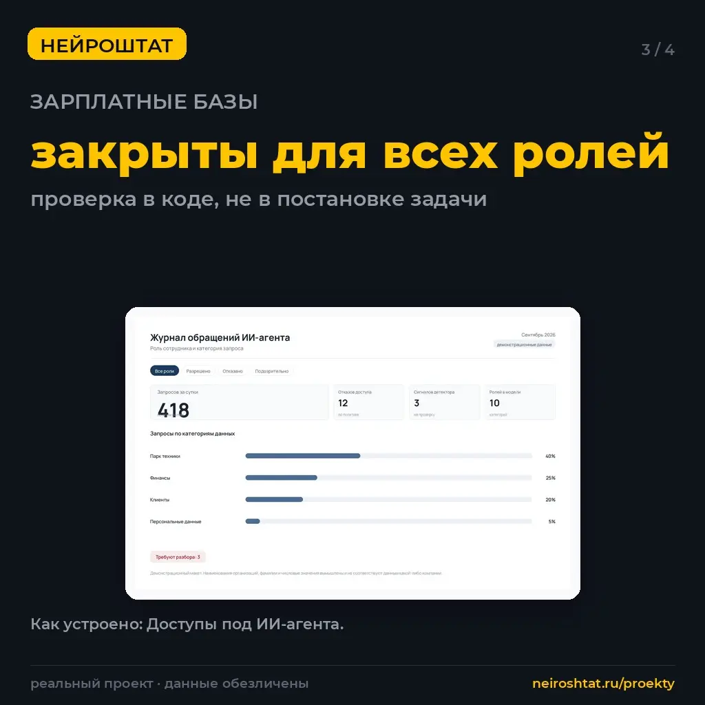ИИ над данными: сначала доступы, потом ИИ | Сетка — социальная сеть от hh.ru
