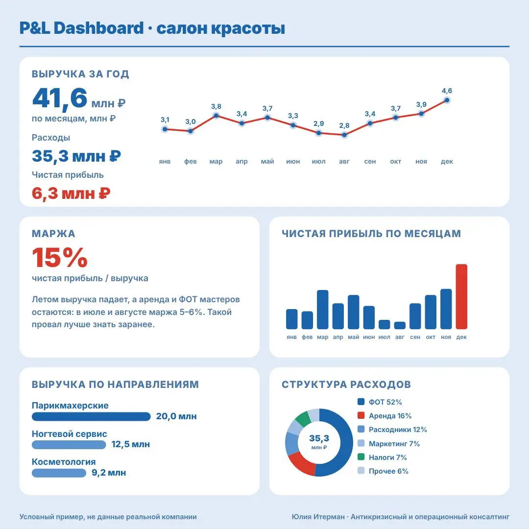 Вы уже собрали P&L и стратегию на 2027 год? | Сетка — социальная сеть от hh.ru