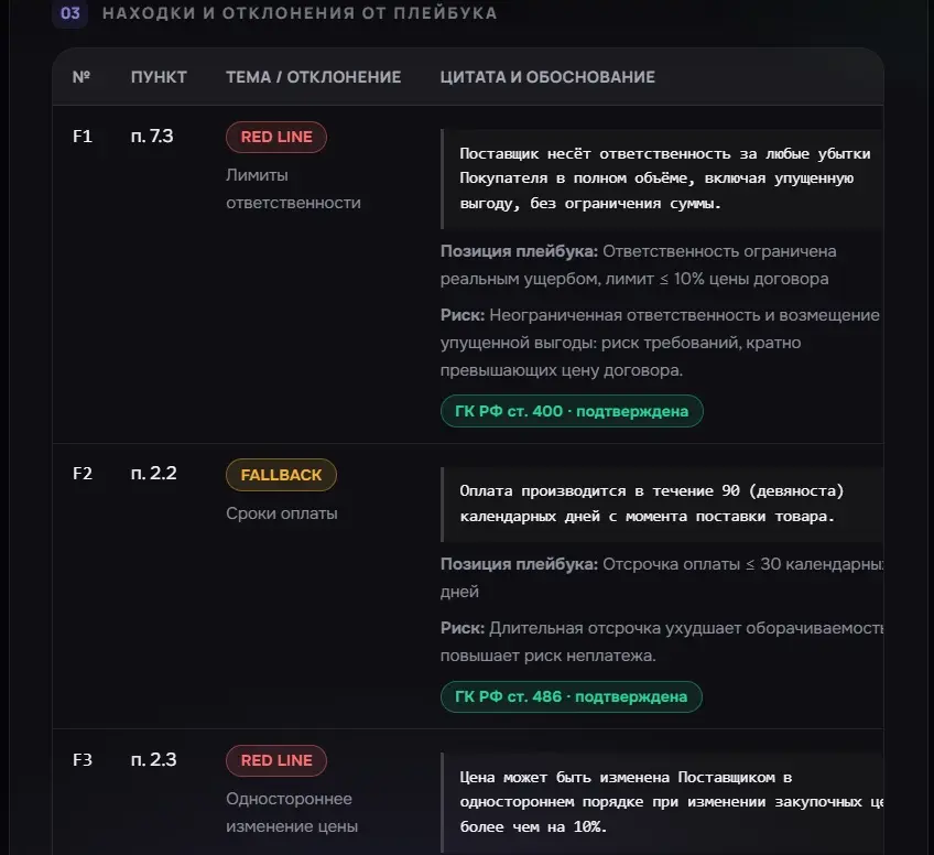 Два договора рядом, отличия и риски ищу глазами 👀😵‍💫 | Сетка — социальная сеть от hh.ru