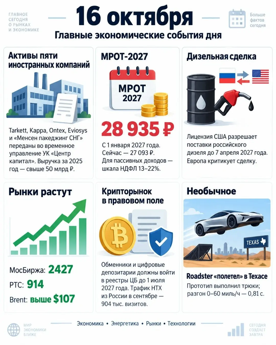 Миллиарды и Хиты - ИИ. МИР подпишись! | Сетка — социальная сеть от hh.ru