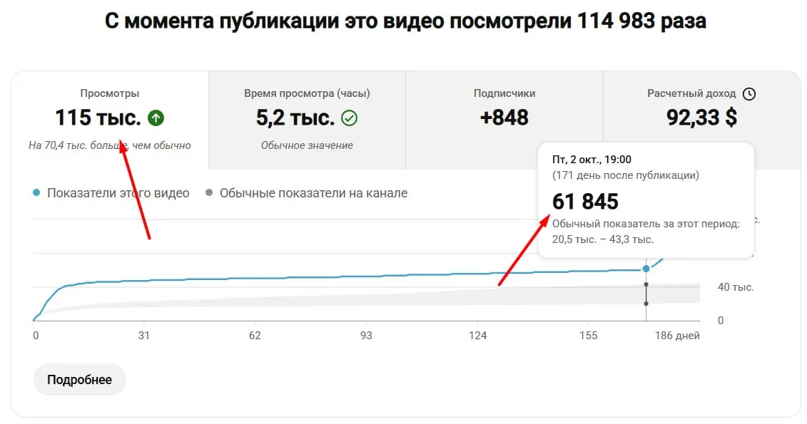 YouTube — это отложенная бомба замедленного действия. 💣 | Сетка — социальная сеть от hh.ru