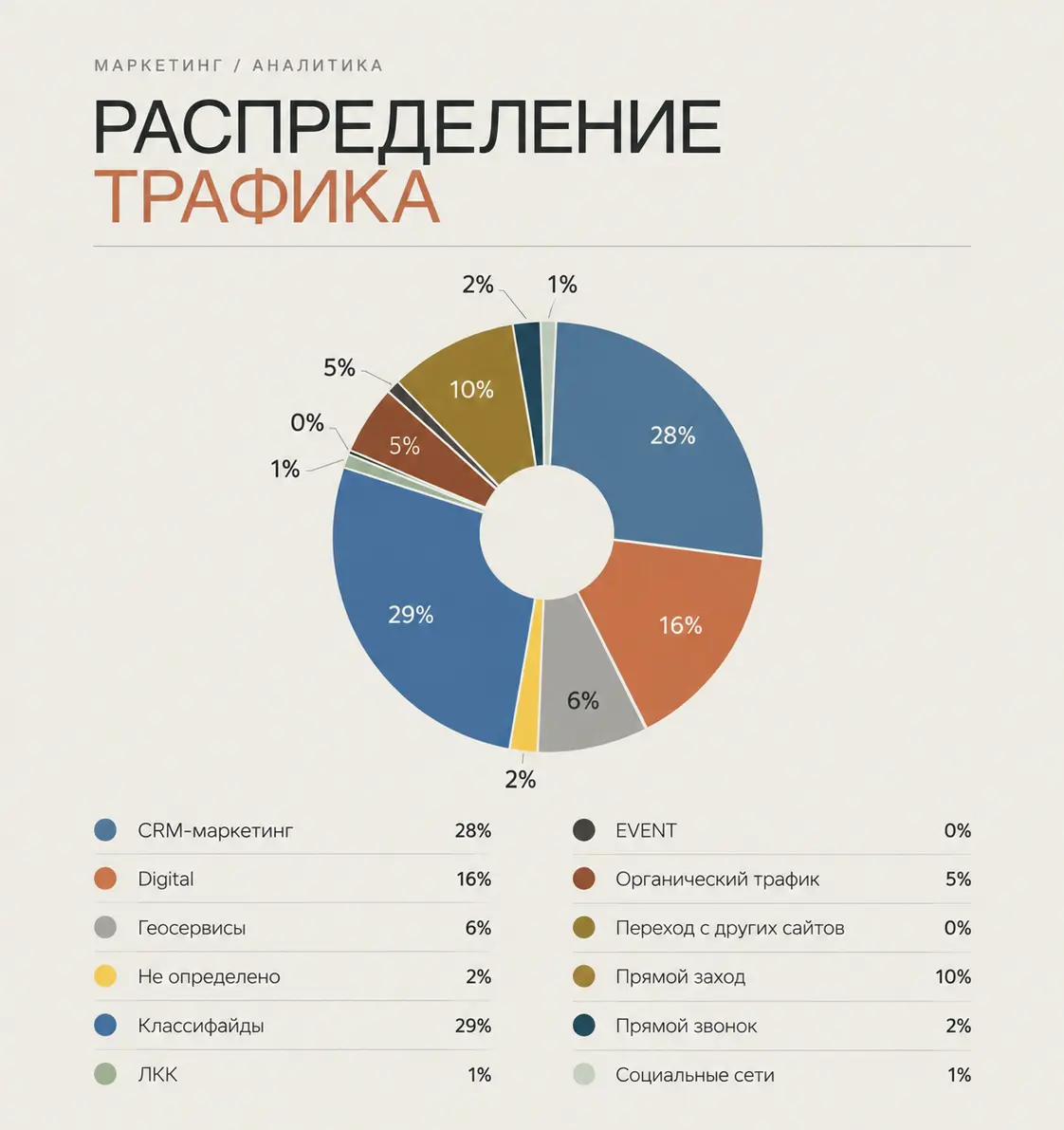 Неопределенность.
Это , пожалуй , второе состояние, которое я ненавижу. Первое, кстати, ждать | Сетка — социальная сеть от hh.ru