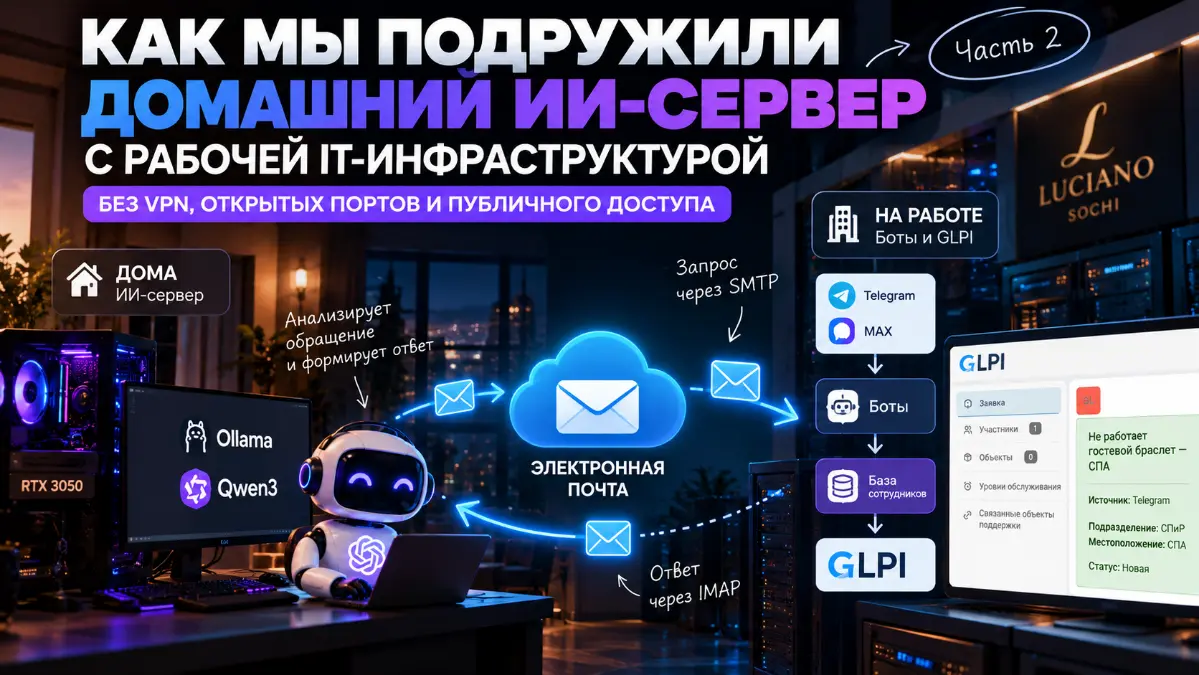 Как мы подружили домашний ИИ-сервер с рабочей IT-инфраструкт | Сетка — социальная сеть от hh.ru