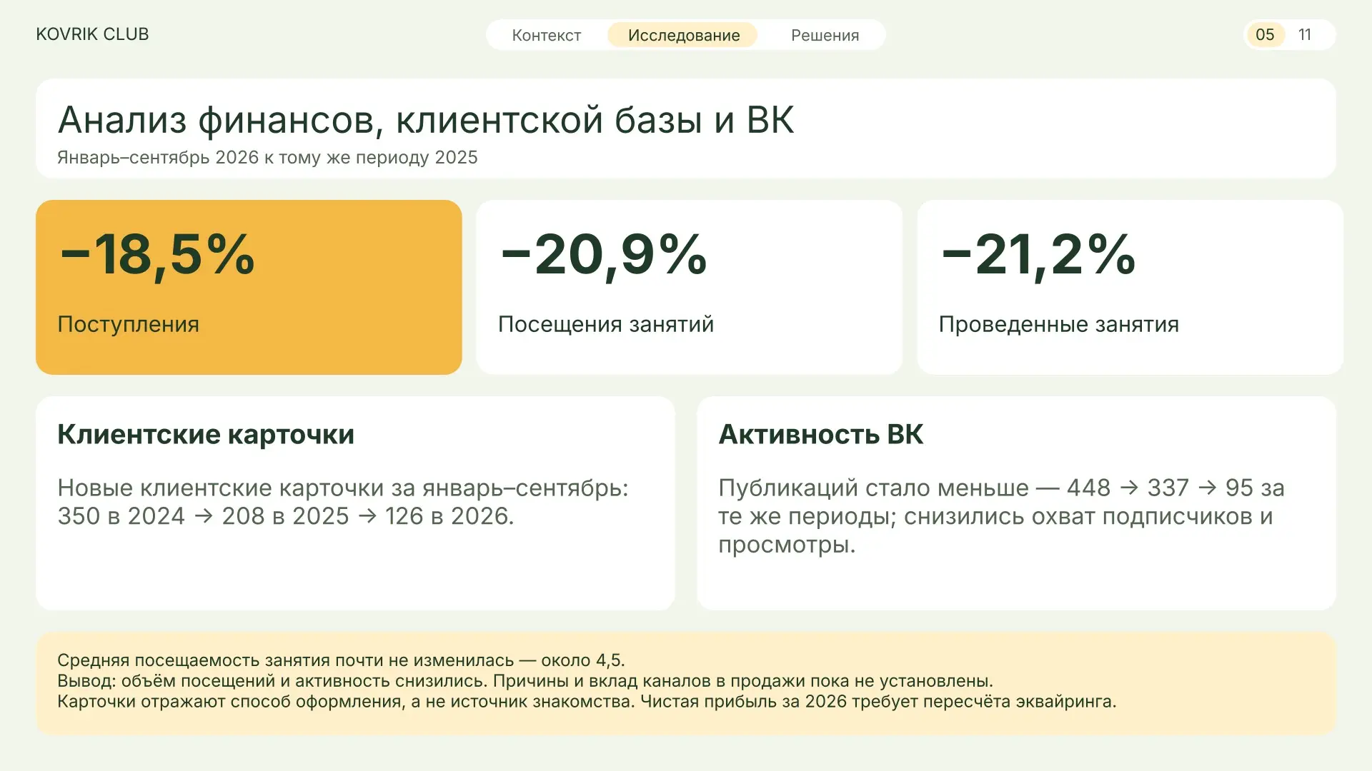 Кейс-спринт Фонда поддержки предпринимательства Ленобласти | Сетка — социальная сеть от hh.ru