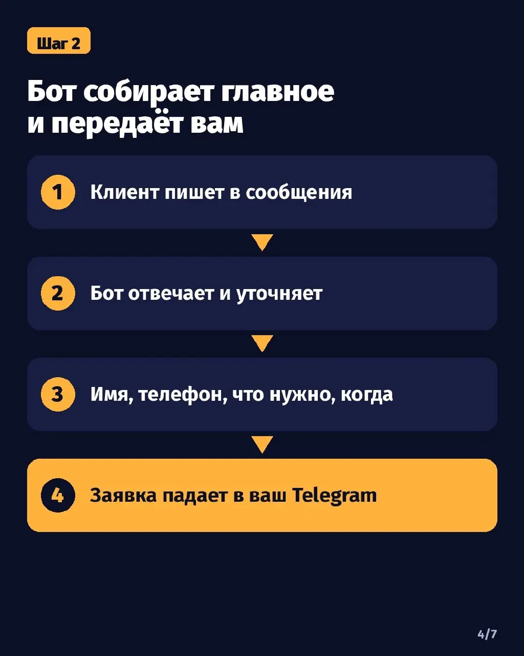 Клиент написал поздно вечером, вы увидели сообщение утром. Он к тому времени уже записался к тем, кто ответил первым | Сетка — социальная сеть от hh.ru