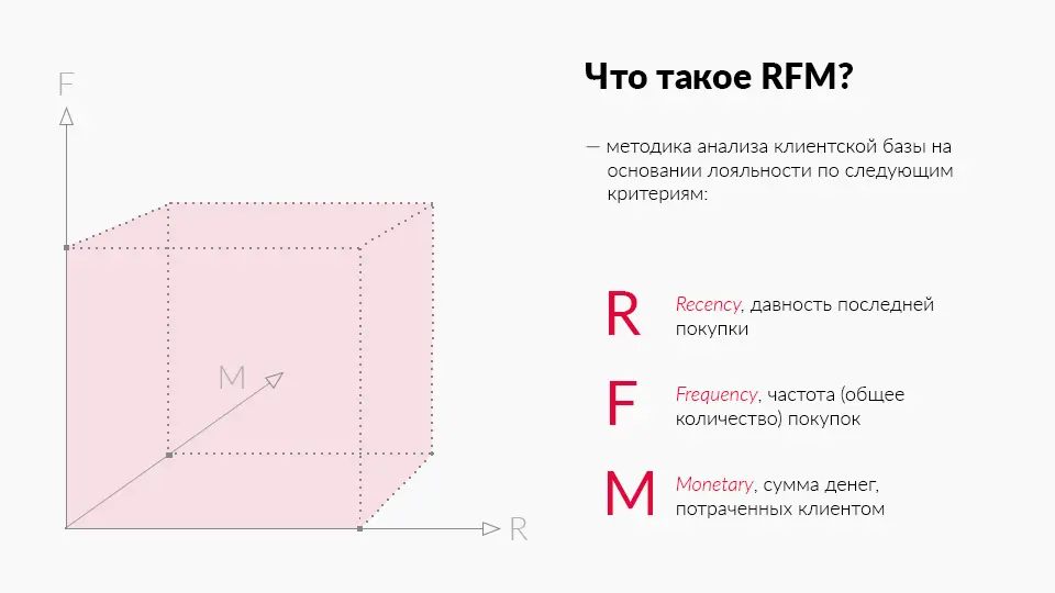 RFM-анализ | Сетка — социальная сеть от hh.ru