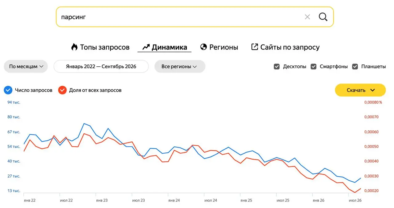 пёс, чё делать, парсингу пизда? | Сетка — социальная сеть от hh.ru