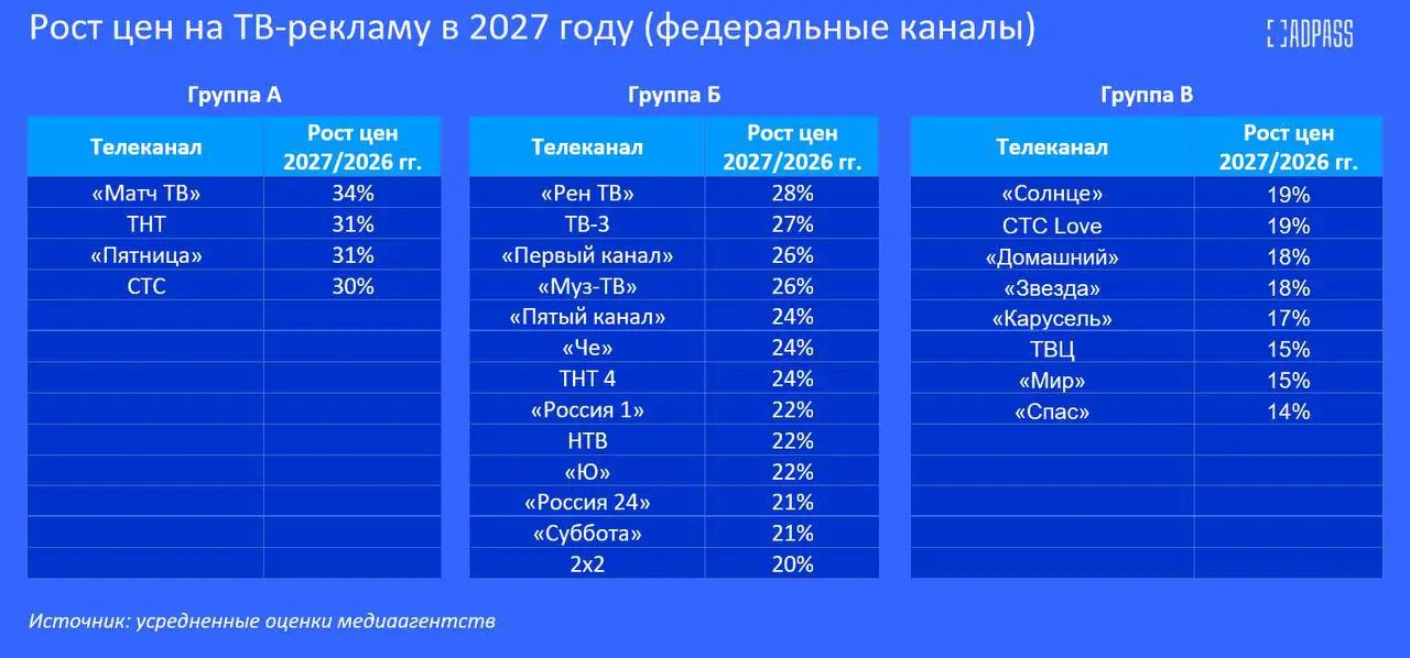 — Булочник продает хлеб, кондитер — торты и пирожные. А какой у вас продукт?
— Мы торгуем медиаинфляцией | Сетка — социальная сеть от hh.ru