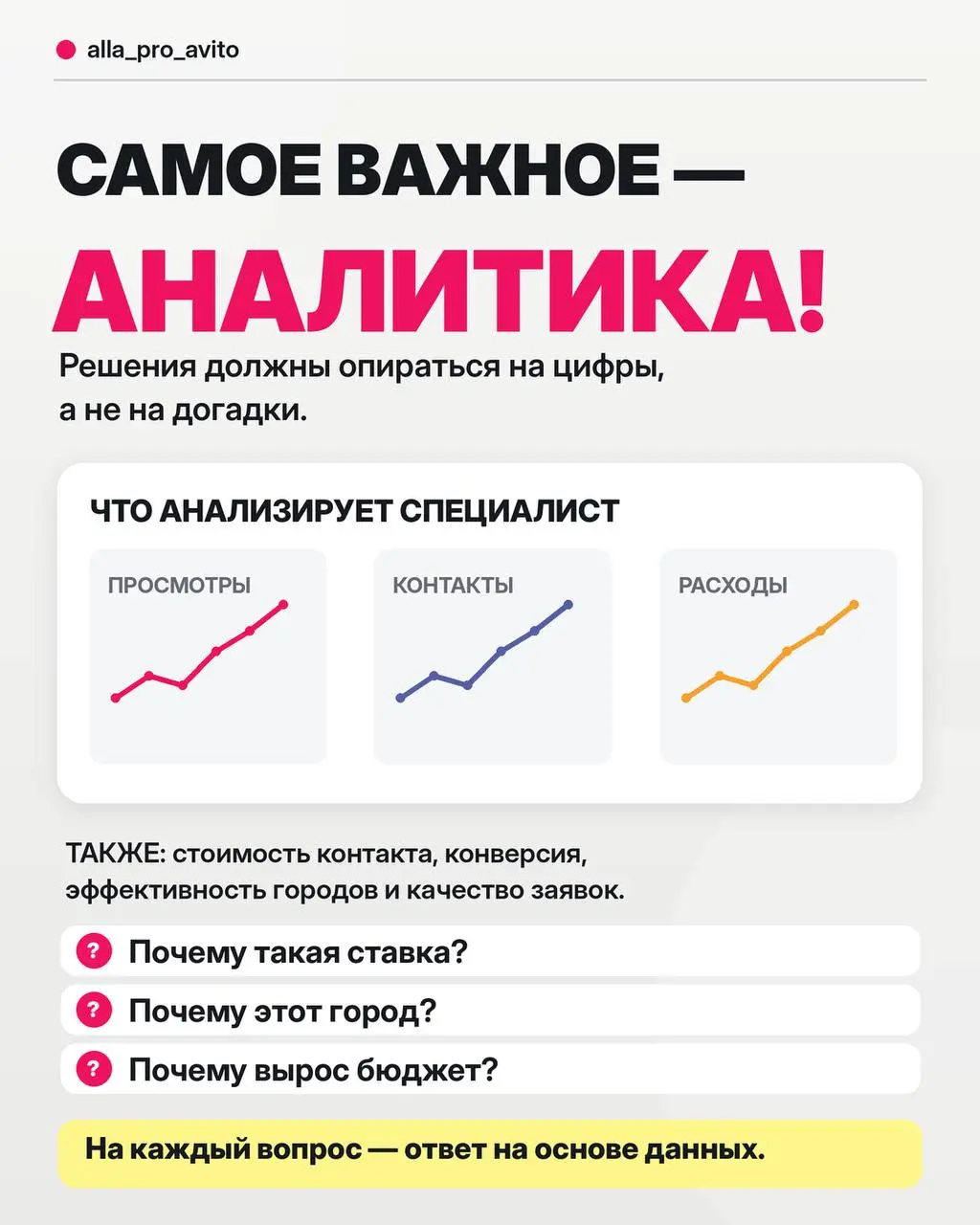 «А что, Авито само не работает?» 🤔
Этот вопрос мне задал клиент после подробной консультации по продвижению.
И тут я поняла, что многие предприниматели до сих пор не понимают, за что платят авитологу | Сетка — социальная сеть от hh.ru