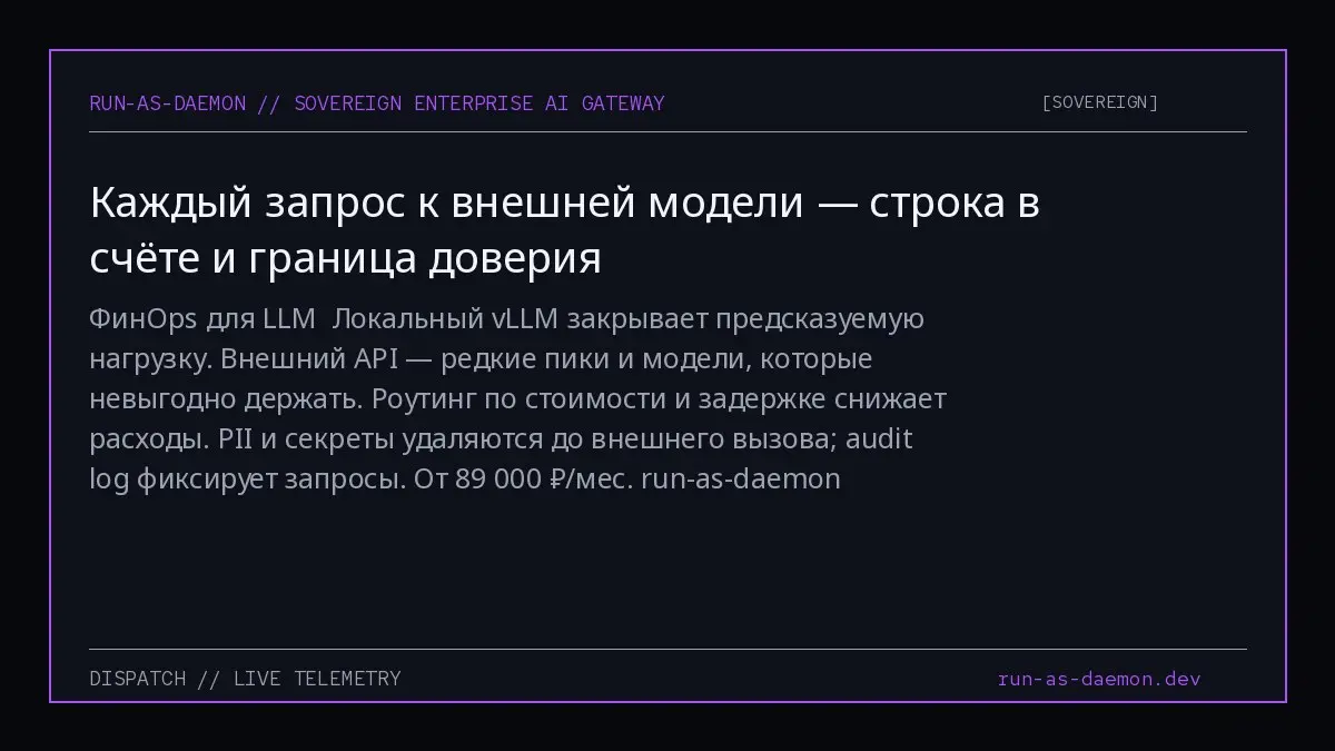 ФинOps для LLM
Локальный vLLM закрывает предсказуемую нагрузку. Внешний API — редкие пики и модели, которые невыгодно держать.
Роутинг по стоимости и задержке снижает расходы | Сетка — социальная сеть от hh.ru