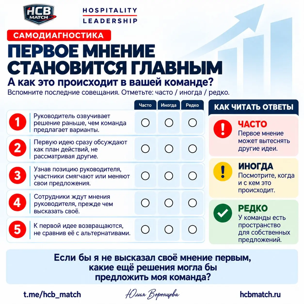 🔎 САМОДИАГНОСТИКА
Первое мнение становится главным | Сетка — социальная сеть от hh.ru