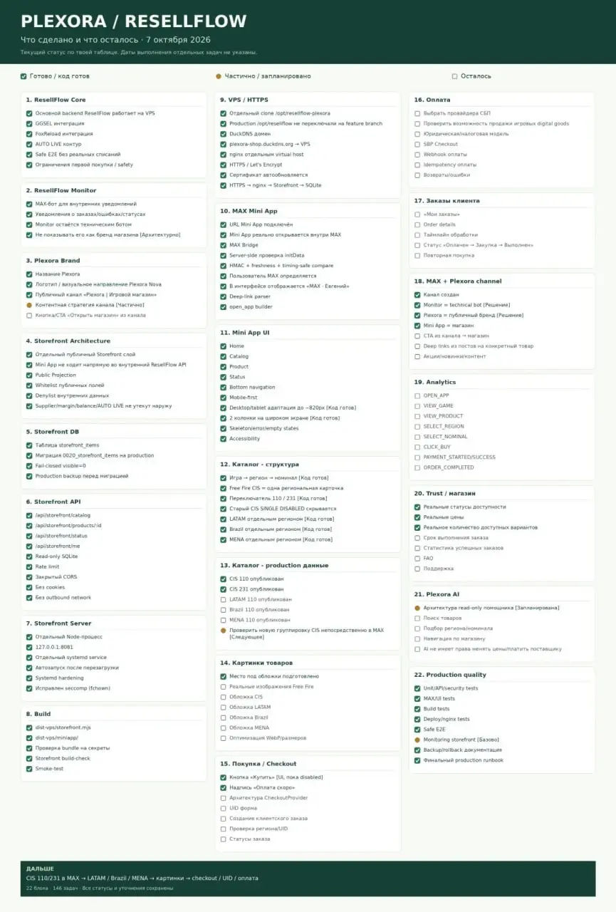 🔐 Как я обнаружил ошибку двойной оплаты в своём проекте
На выходных продолжил разработку Plexora / ResellFlow — системы автоматической продажи цифровых игровых товаров | Сетка — социальная сеть от hh.ru