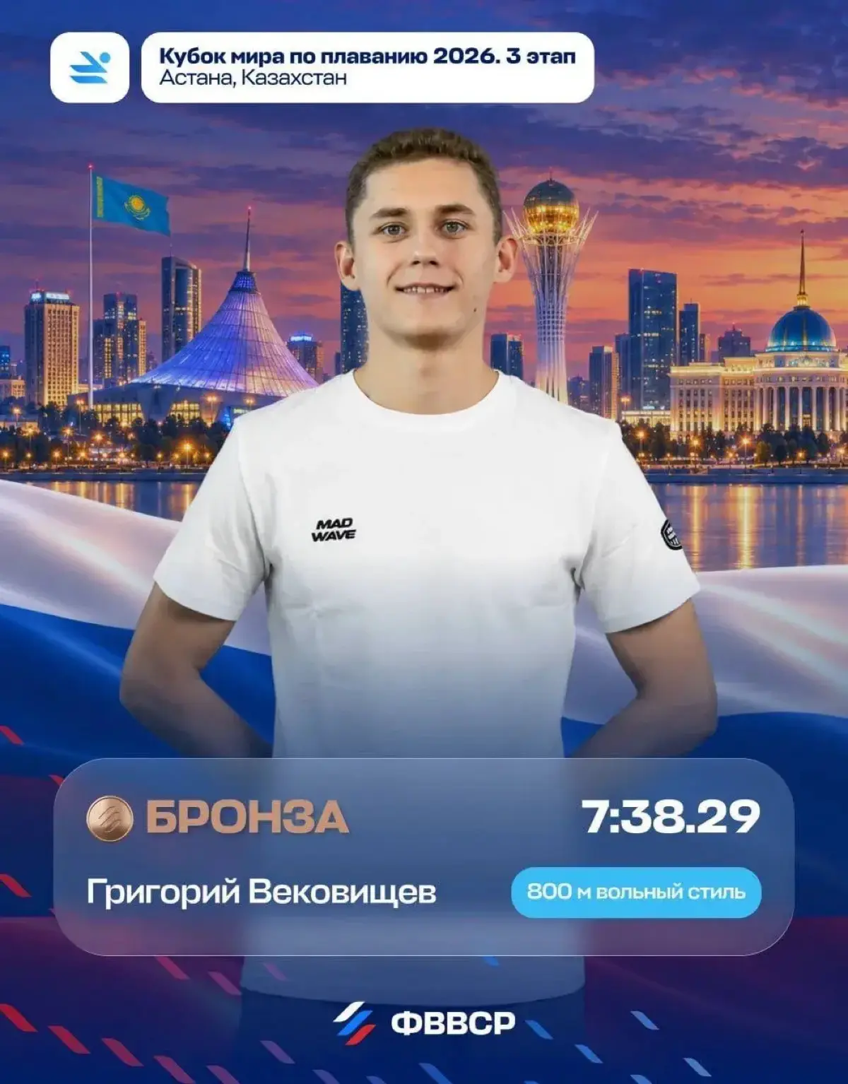 Российские пловцы за один день завоевали четыре золотые и три бронзовые медали на Кубке мира в Астане
🥇Медали высшей пробы у Ралины Гилязовой за победу на дистанции 50 м брассом, у Егора Корнева на 50... | Сетка — социальная сеть от hh.ru